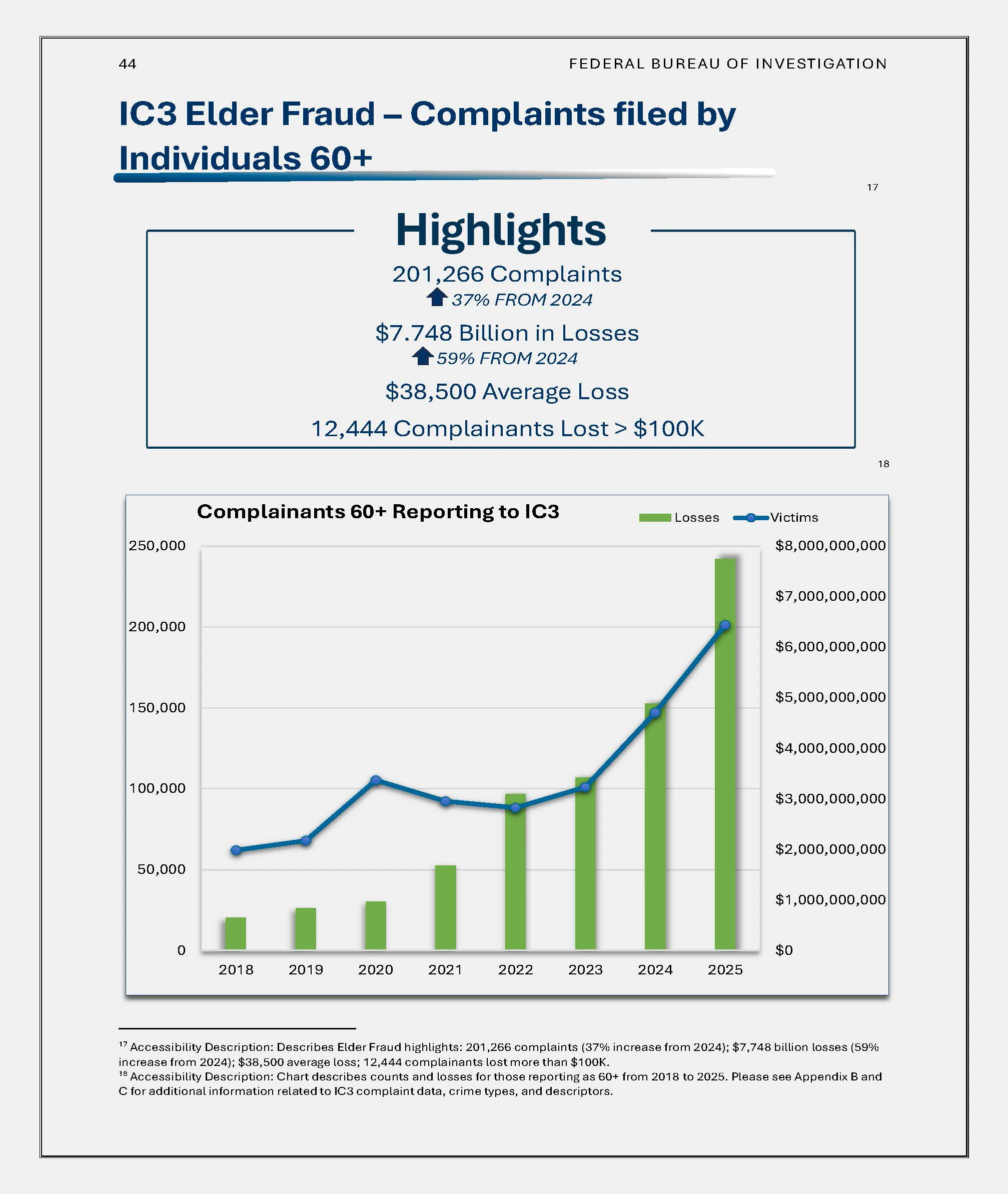 2025 IC3 Elder Fraud Report Chart